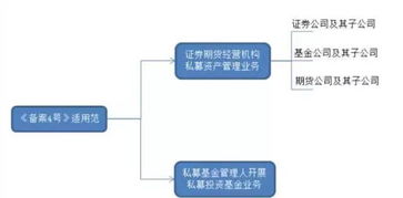 中国证券投资基金业协会发布《私募资产管理计划备案管理规范第4号》及解读
