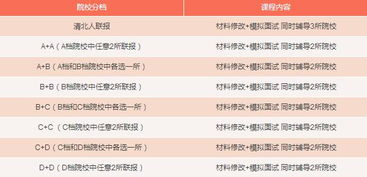自己才是最好的投资——写给管理类专硕的你
