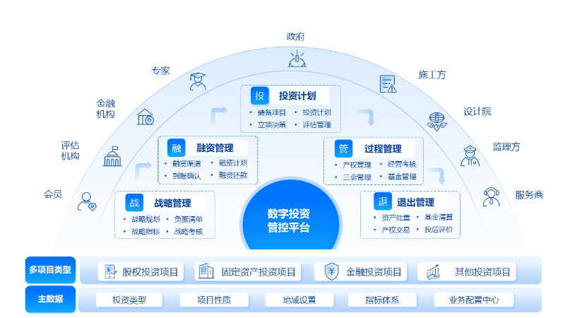 投资管理 从理念到实践的全面探讨