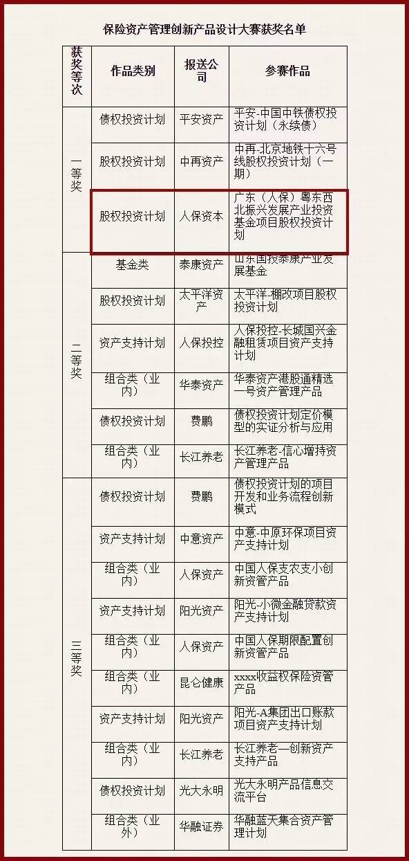 道可特业绩 | 我所担任法律顾问的“人保资本-苏州科技创新股权投资计划”资管项目再获“保险资产管理产品创新大奖”投资管理