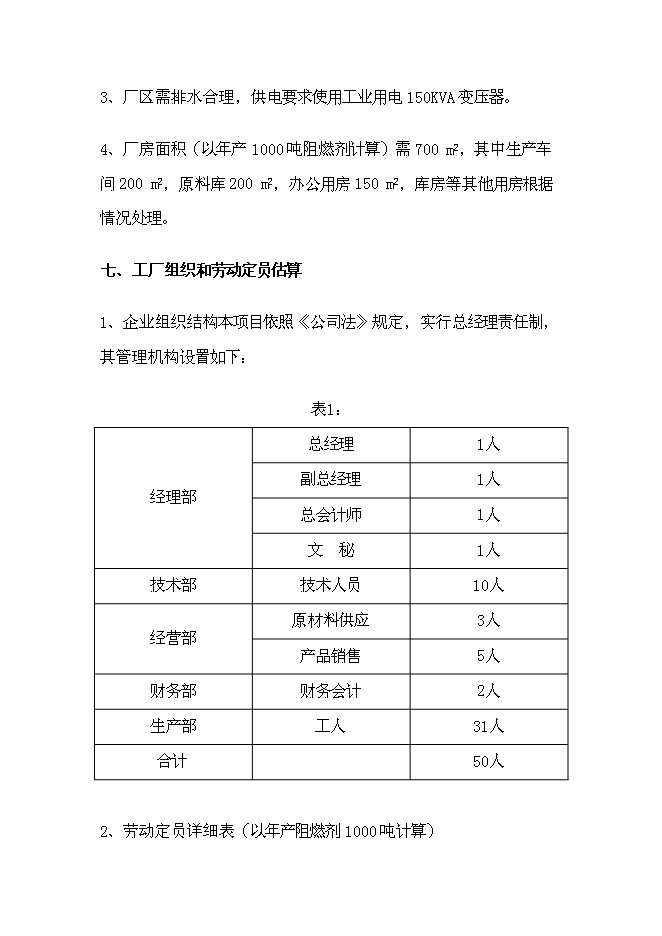 ◆◆化学纤维生产项目投资可研建议书-资源下载