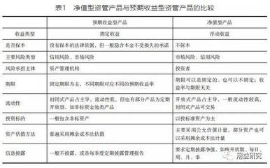 信托产品净值化管理的研究